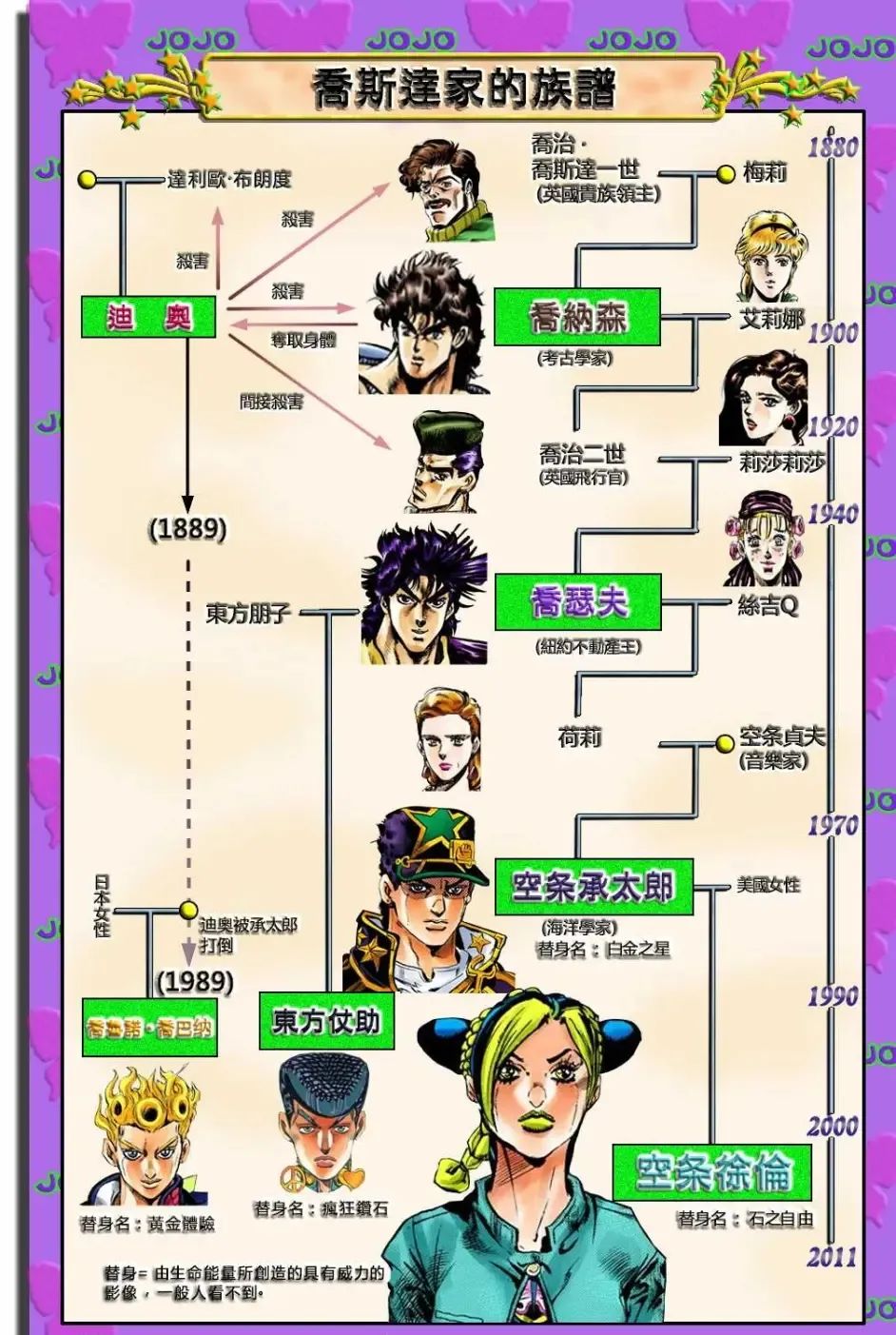 新版jojo与老版jojo欧拉对比,老版jojo欧拉