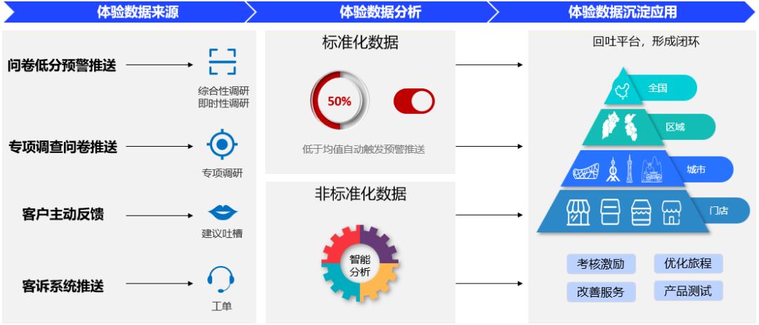 如何提高零售行业销量,如何提高零售业品牌的销售