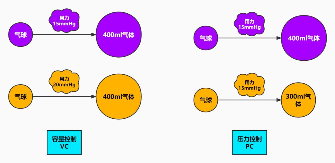 新手怎么快速上手呼吸机,呼吸机操作护理教学
