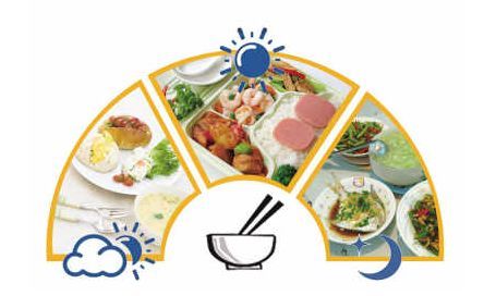 学龄前儿童膳食指南的五大推荐,幼儿营养膳食搭配原则及方法