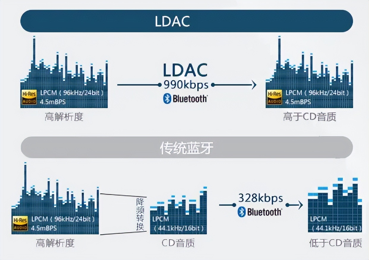 华为耳机freebudspro2测试,华为freebudsPRO2降噪耳机
