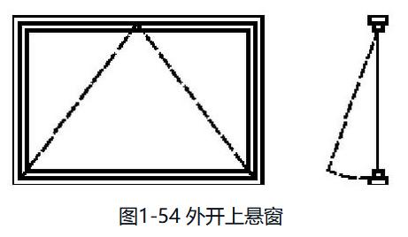 铝合金门窗规格型号分类,铝合金门窗分类有哪些