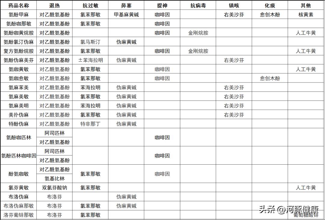 羊了吃感冒药好还是连花清瘟好,羊了能吃感冒药吗