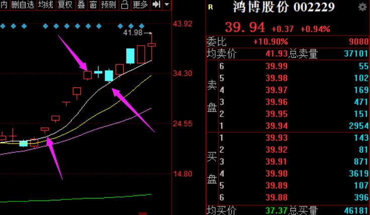龙头股挣不到钱,龙头股票买不到