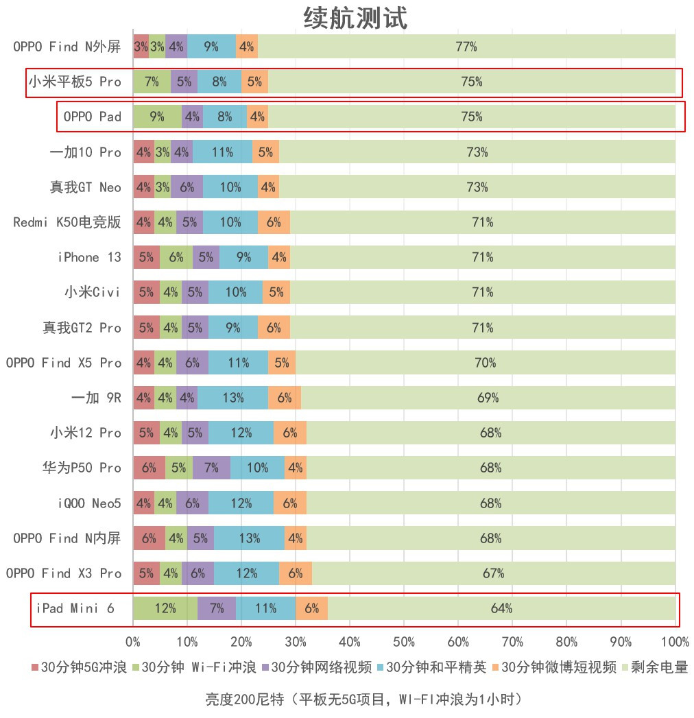 oppopad真实测评,oppopad最详细测评