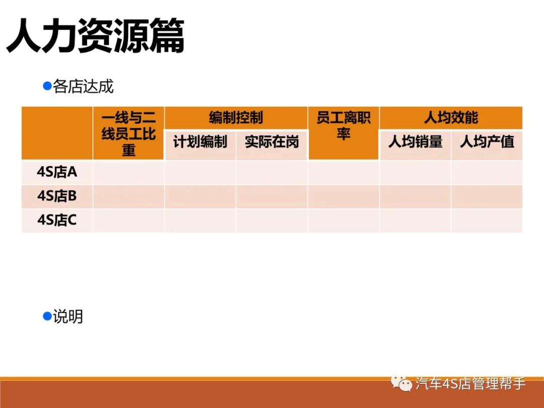 汽车4s店半年总结ppt模板,汽车4s店市场经理总结ppt