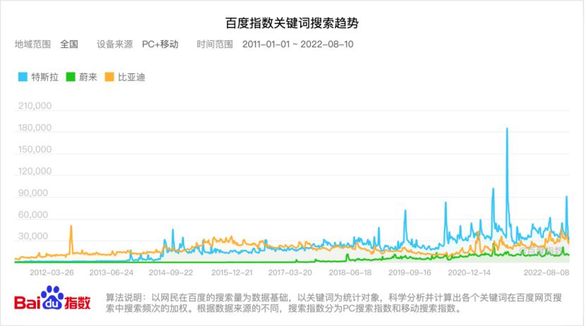 特斯拉在危机公关存在的问题,特斯拉在危机公关中存在的问题