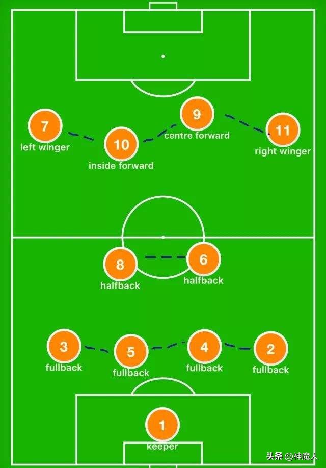 世界杯分几个频道,世界杯分为哪两个阶段