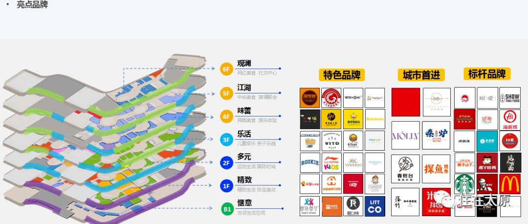太原汾酒商务中心大楼,汾酒太原总部基地
