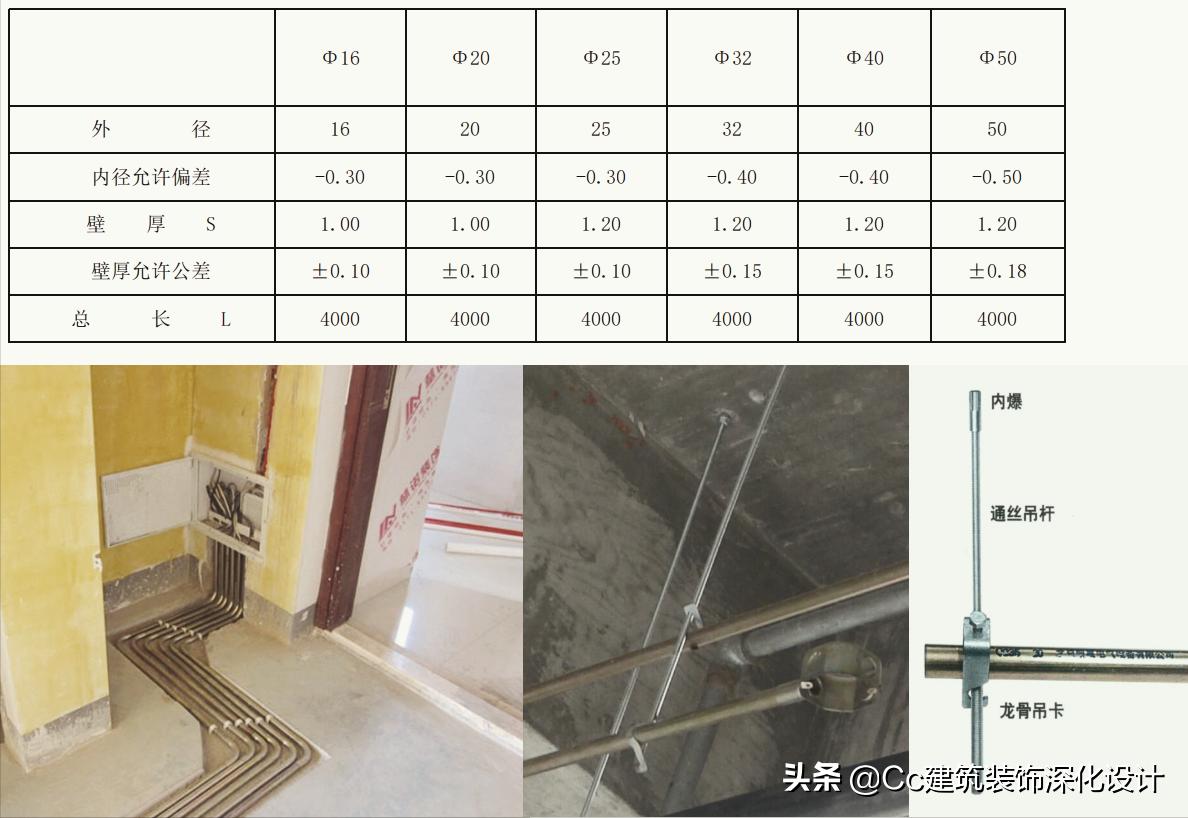 水电材料ppr管,水管材料大全图片