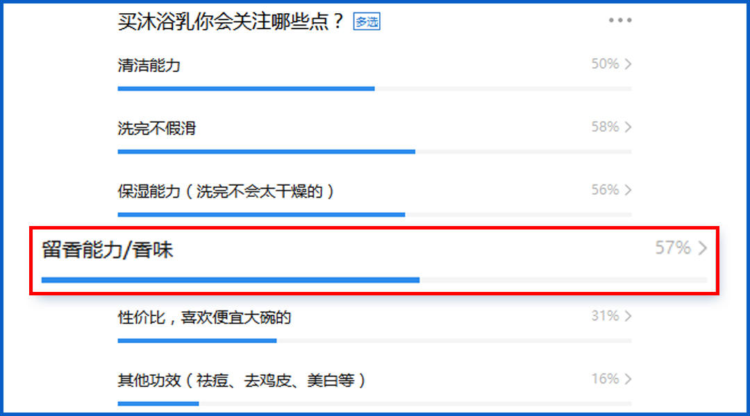 真人实测17款身体乳,沐浴乳测评真实推荐
