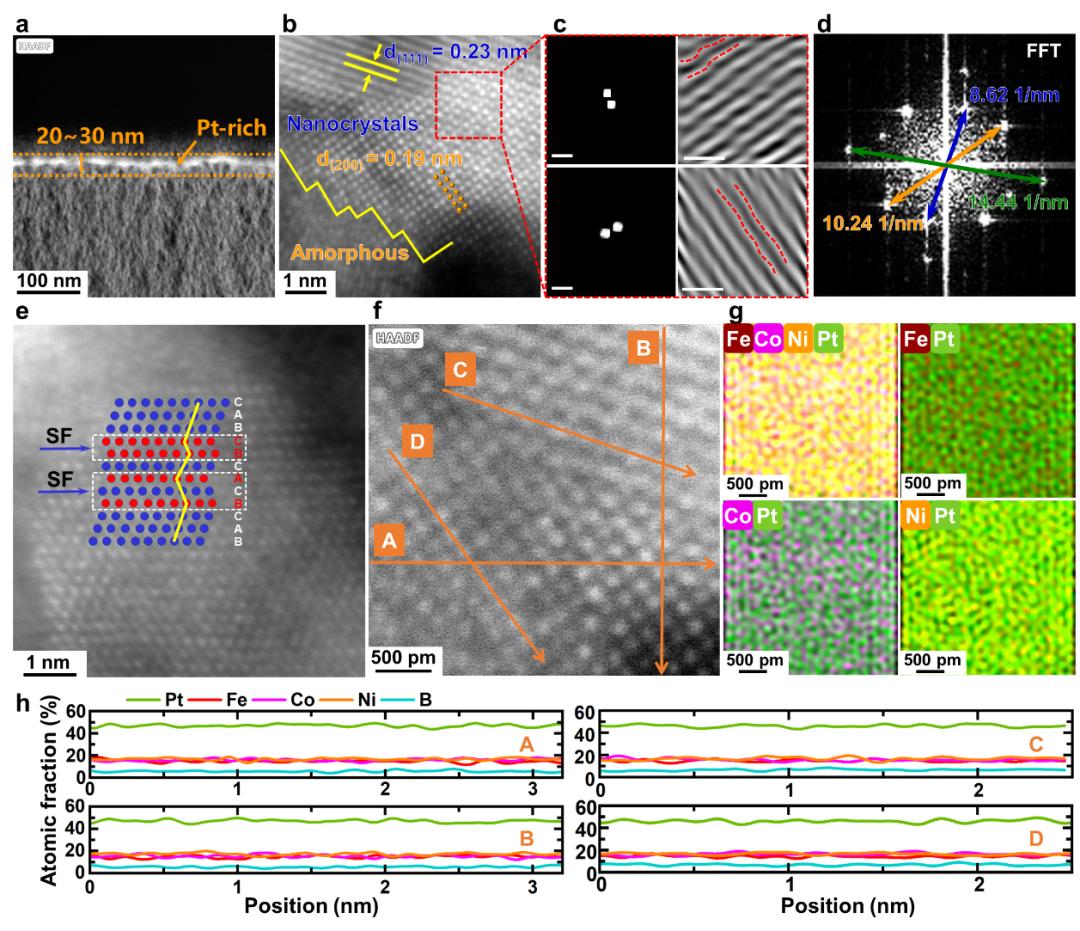 东南大学沈宝龙、贾喆哈工大深圳孙李刚《AdvancedMaterials》!