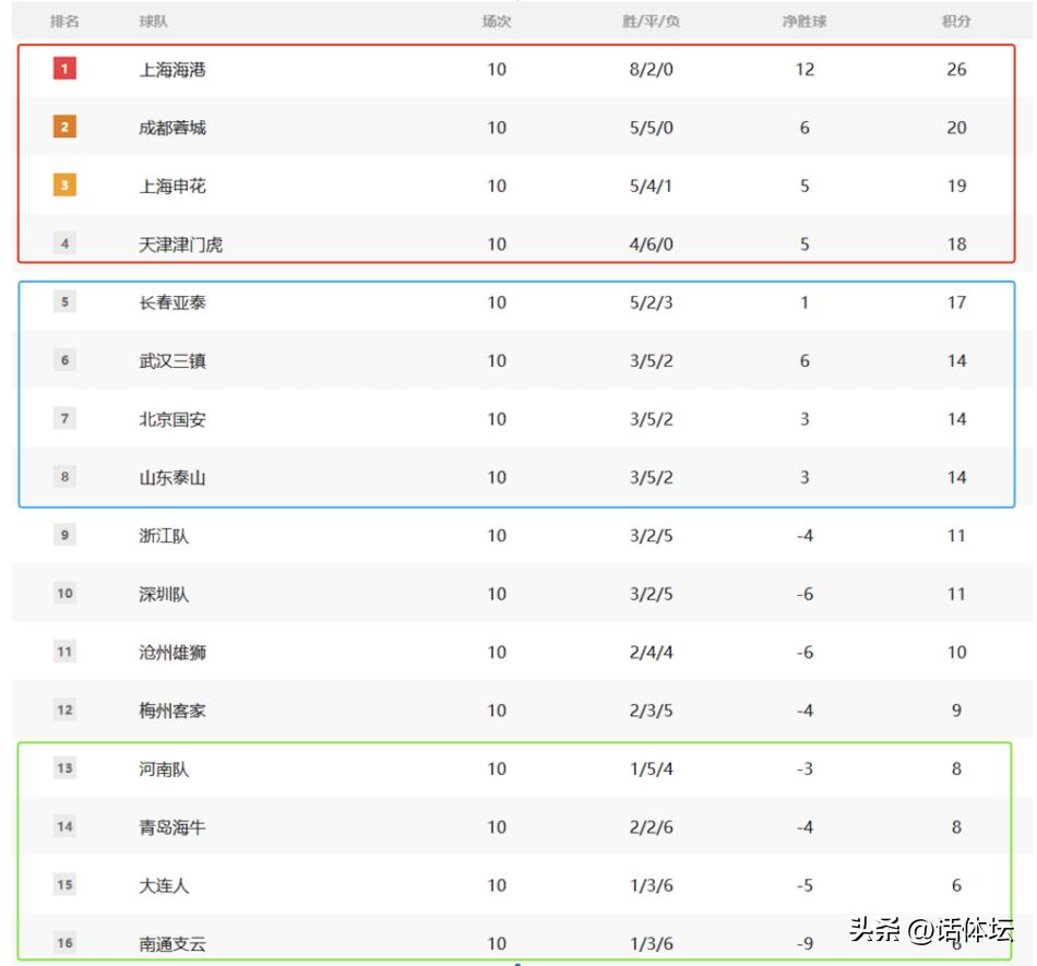 涓秴鍗佸ぇ濂囪懇绗戣瘽,涓秴鍥涜疆鍒氳繃灏辨墦鍑轰簡涓ゅぇ鎬薄