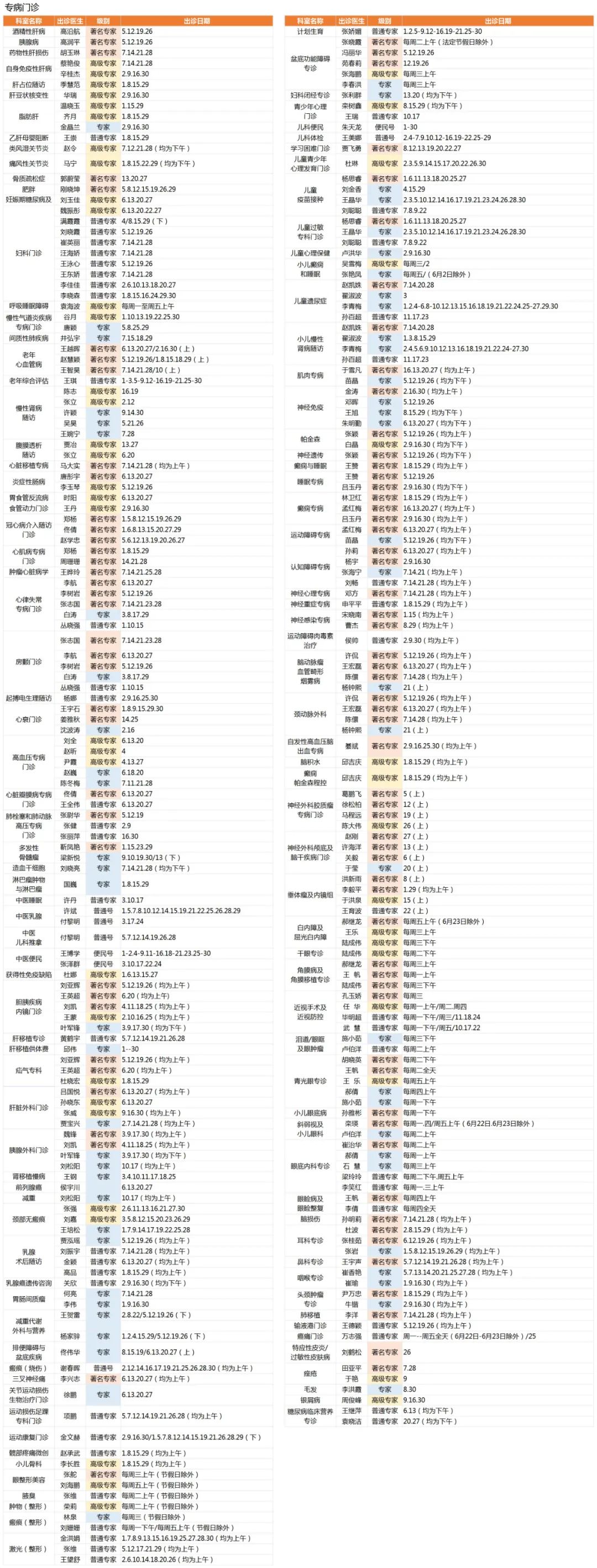 吉大一院发布周末专家门诊排班表,吉大一院内分泌科护士排班表