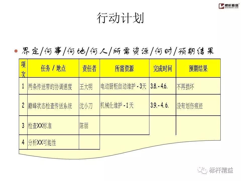 pdca是精益管理方法吗,pdca计划超实用表格