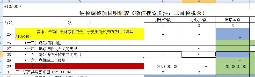 没取得发票已报销怎么做账,没有取得发票怎么做账