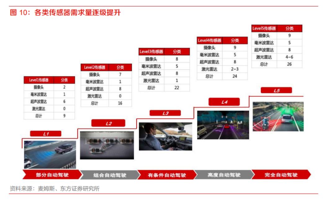 高精地图的自动驾驶好不好,高精地图自动驾驶优缺点