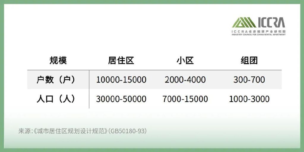 独家研报｜租赁式社区的概念厘清、内涵演变与发展