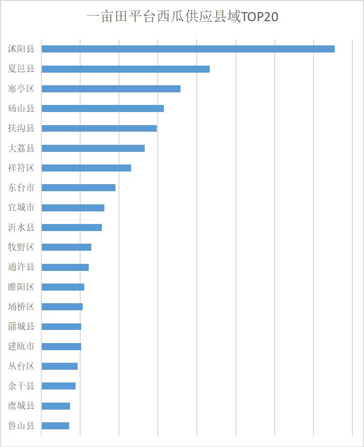 西瓜刺客41,西瓜刺客多少钱