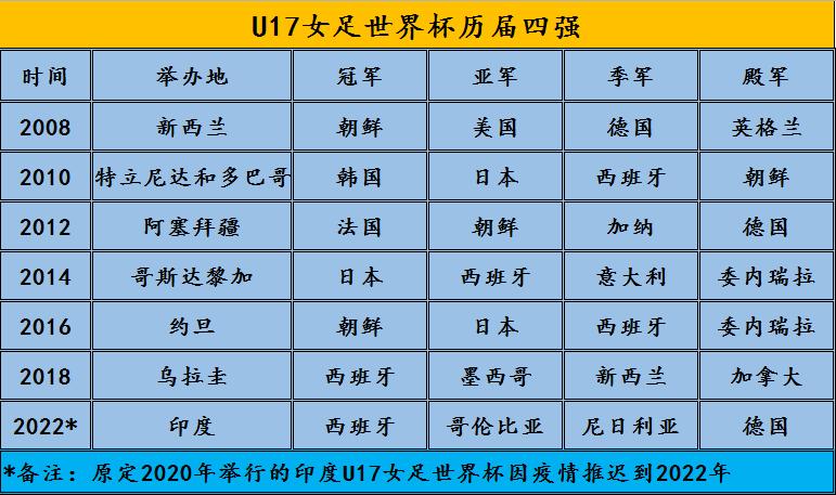 中国女足u17世界杯最新消息,女足u17世界杯最新战况