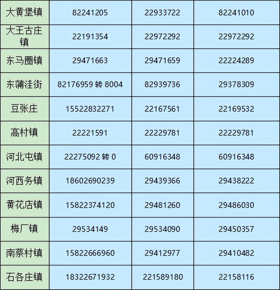 天津发热门诊诊室名单,天津发热门诊定点医院名单