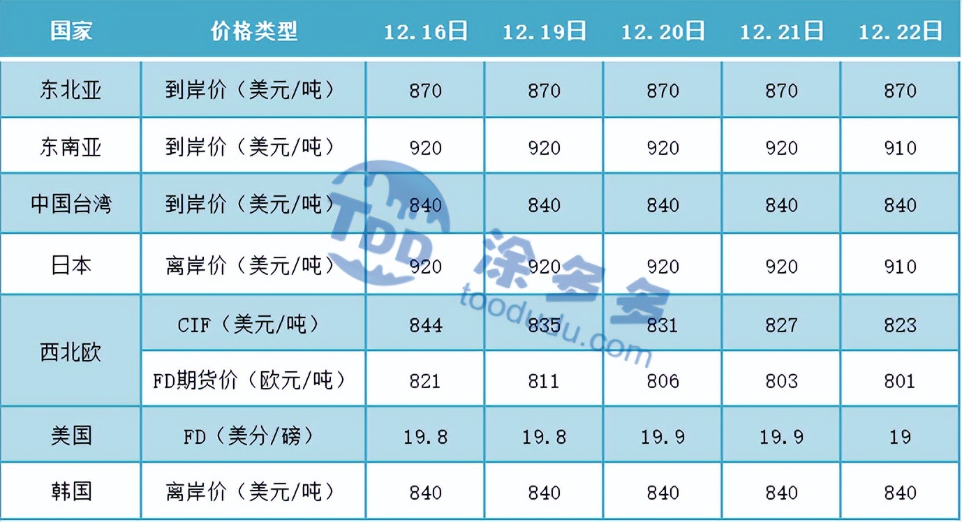 pvc期货最新复盘,PVC期货今日行情走势分析