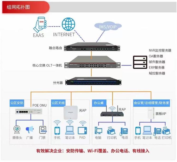小微光在企业丨网络受限，网速慢的问题怎么解决