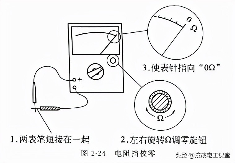什么是线路的电阻,什么叫电阻电路
