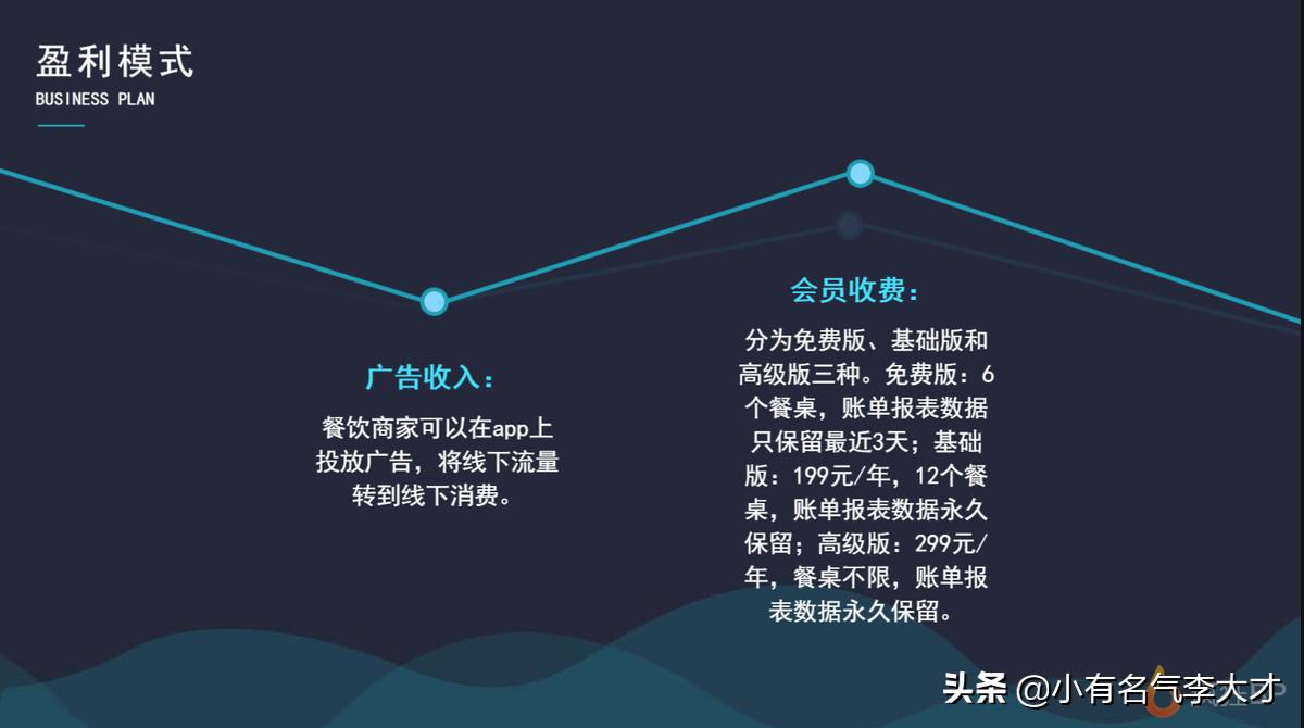 餐饮软件商业计划书,餐饮行业可行性计划书模板