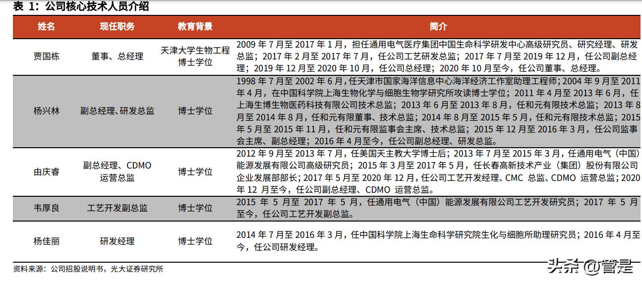 和元生物新产品进展,688238和元生物一签上市挣多少钱