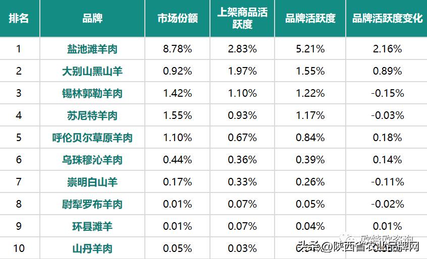 陕西洛川苹果互联网销售,洛川苹果各大平台线上销售数据