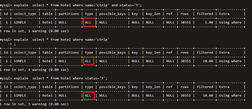 携程酒店慢查询治理之路