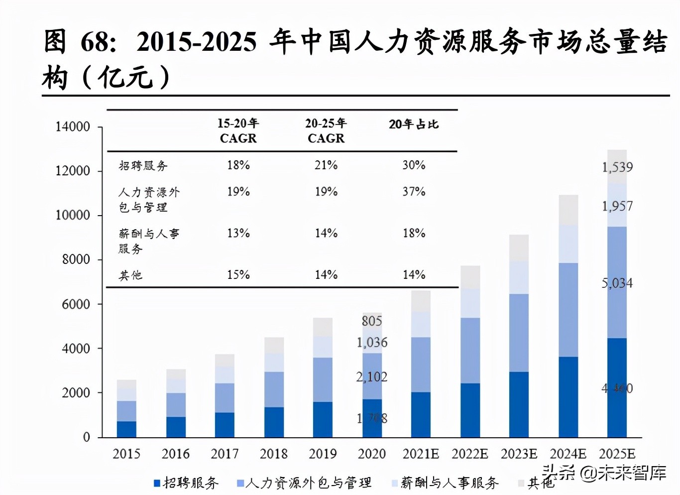 社服行业研究及2022年投资策略：把握复苏节奏，布局优质龙头