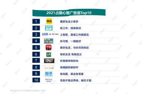 益普索ipsos中国排名,益普索广告