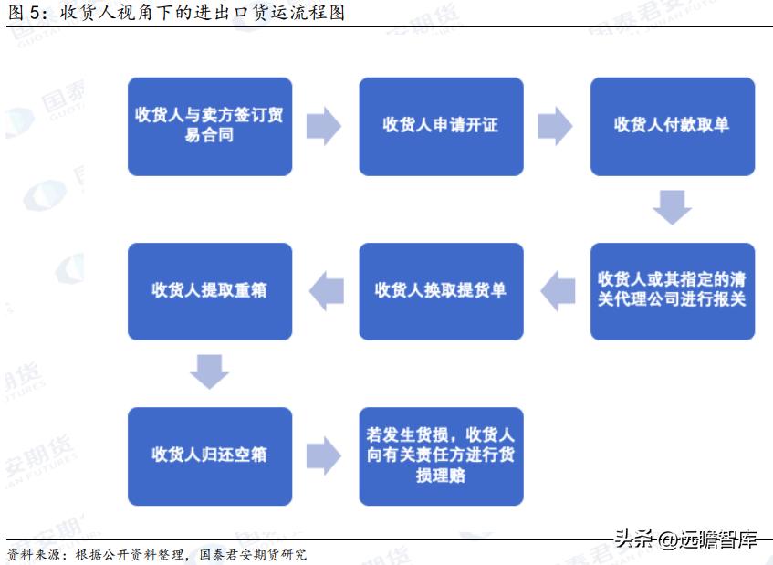 集装箱常识教程,集装箱出口知识