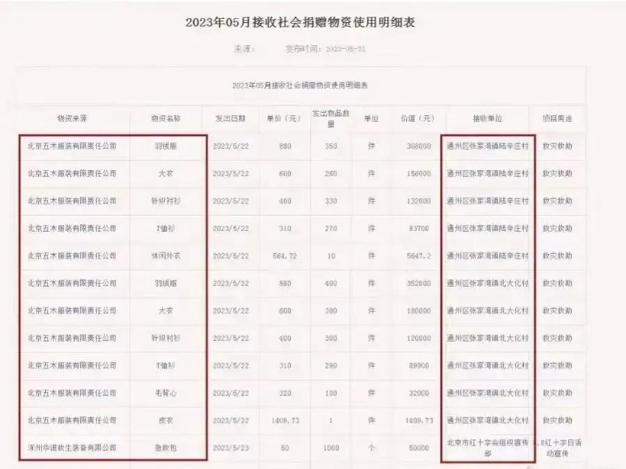 河南慈善副会长：对拒绝履行捐款义务的人，采取法律手段严肃处理