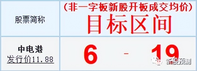 001287中电港是做什么的,001287中电港什么板块