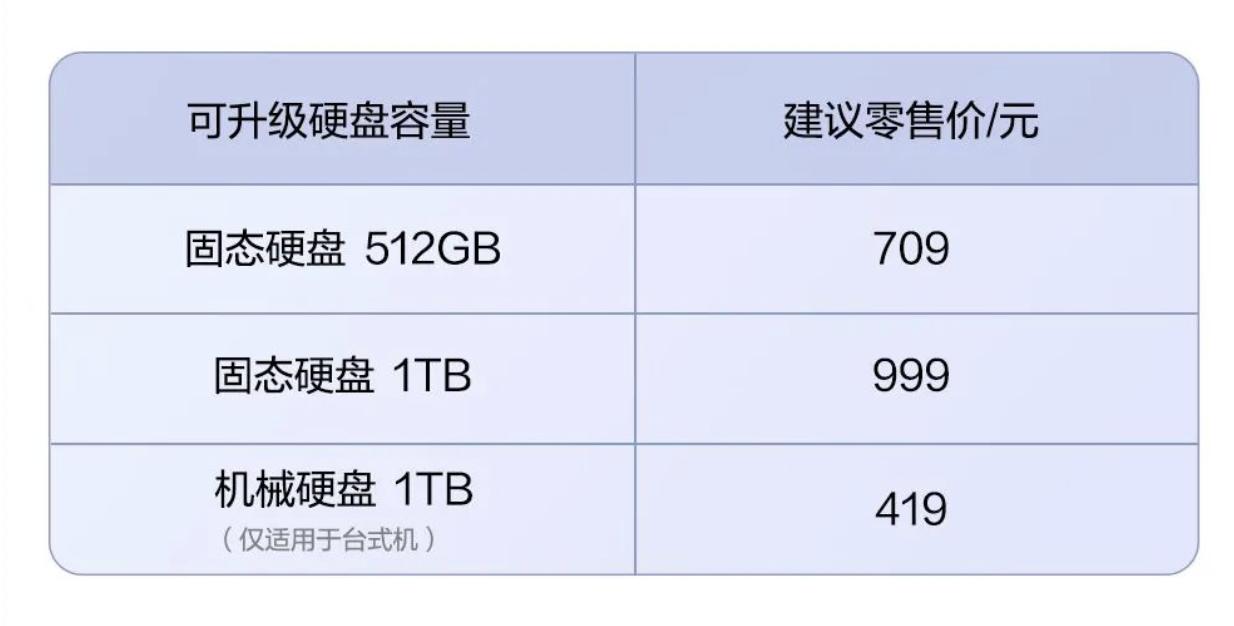 华为电脑硬盘升级服务,华为笔记本更新硬盘
