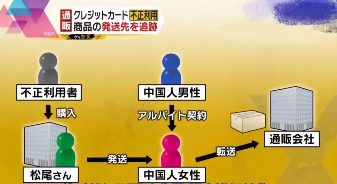 日本信用卡盗刷快递,日本盗刷信用卡