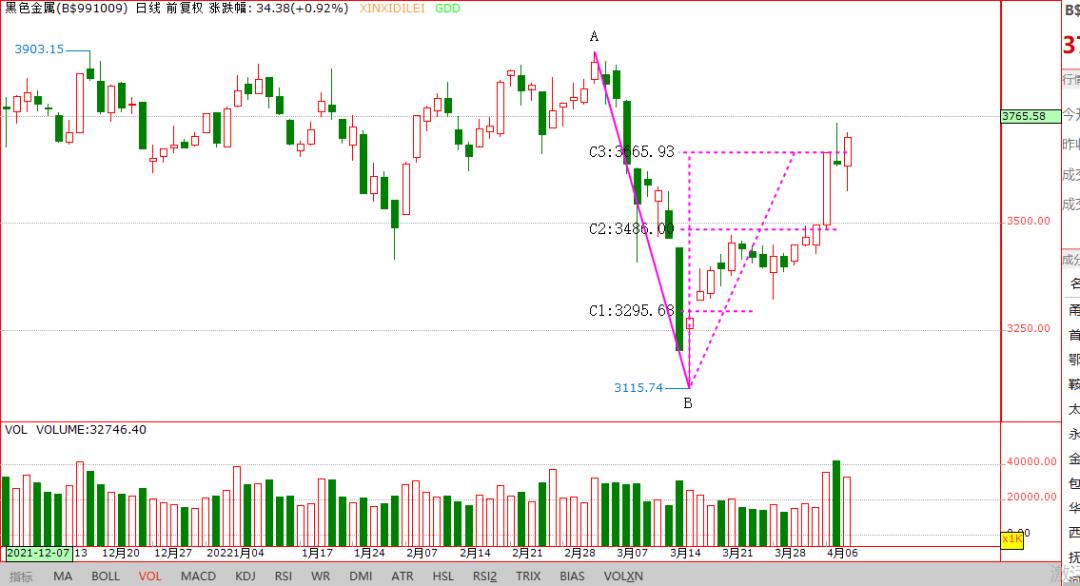 需求支撑开春钢材行情谨慎乐观,钢铁有望爆发的个股