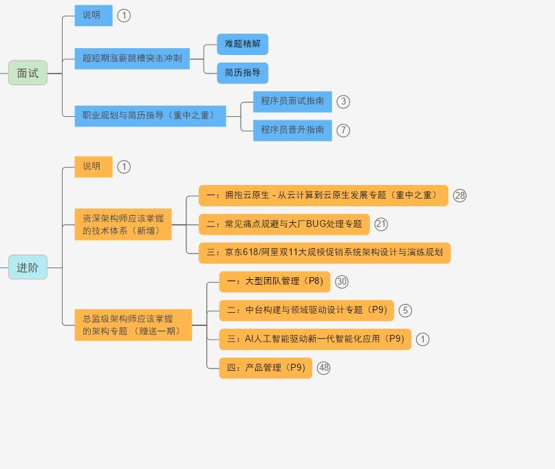 马士兵教育是不是很牛,马士兵亲授java架构师教程全集