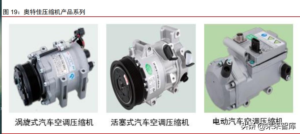 新能源汽车热管理趋势,新能源汽车热管理所需专业