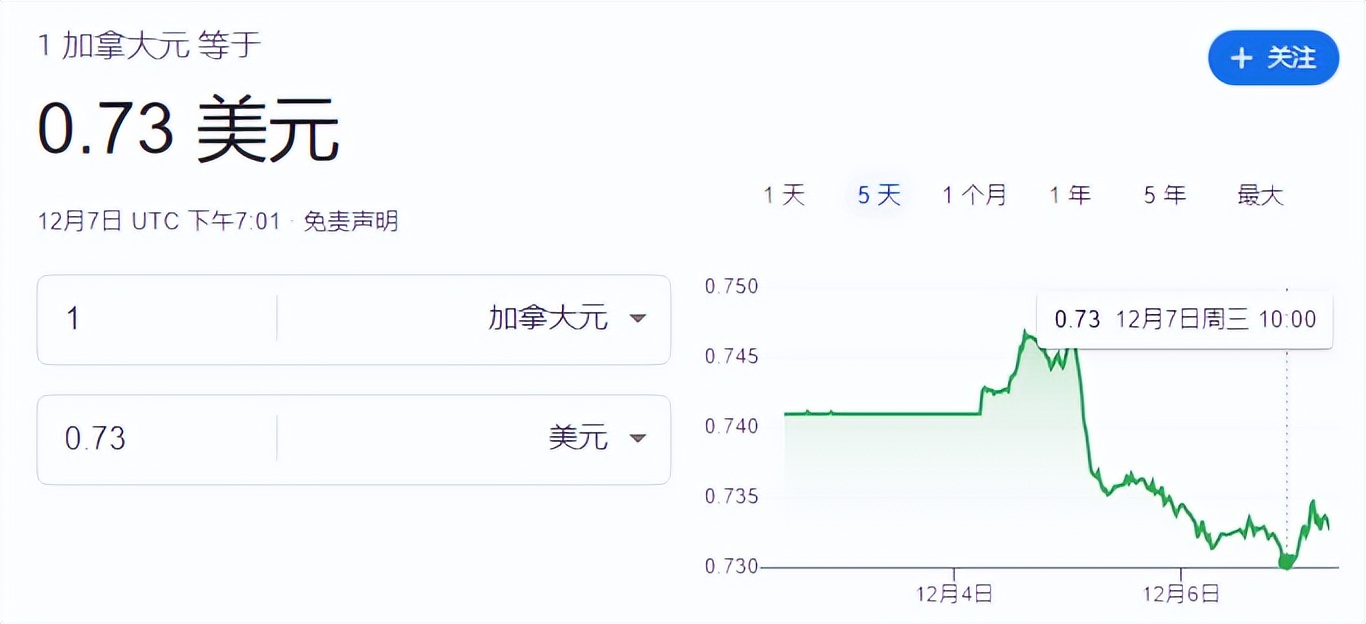加拿大币兑人民币近期走势,加拿大央行加息最新消息
