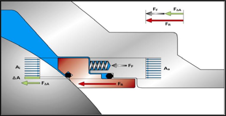 气动球阀抱死怎么解决,硬密封球阀泄漏问题分析
