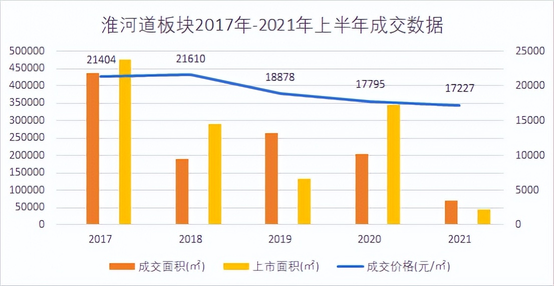天津曾经的王者,天津房价跌得厉害的小区