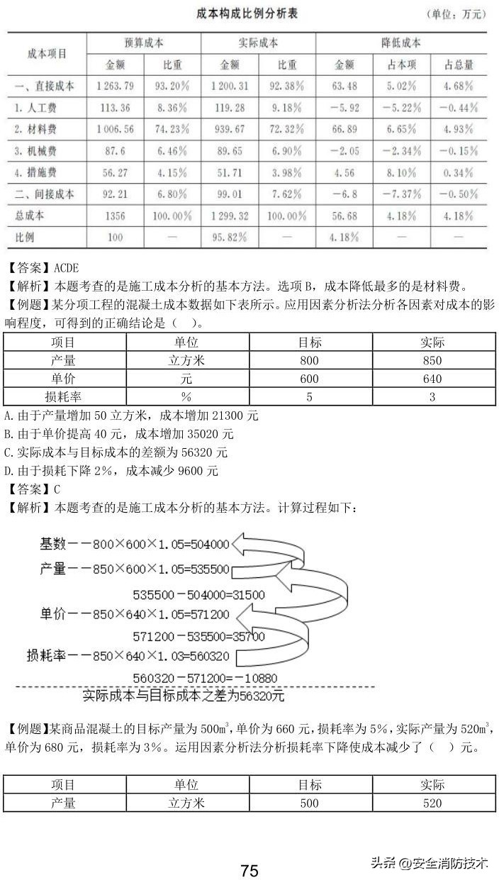 2023一级建造师项目管理,2023年一级建造师项目管理试题