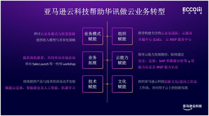 华讯云网络,华讯网络可以往哪跳槽
