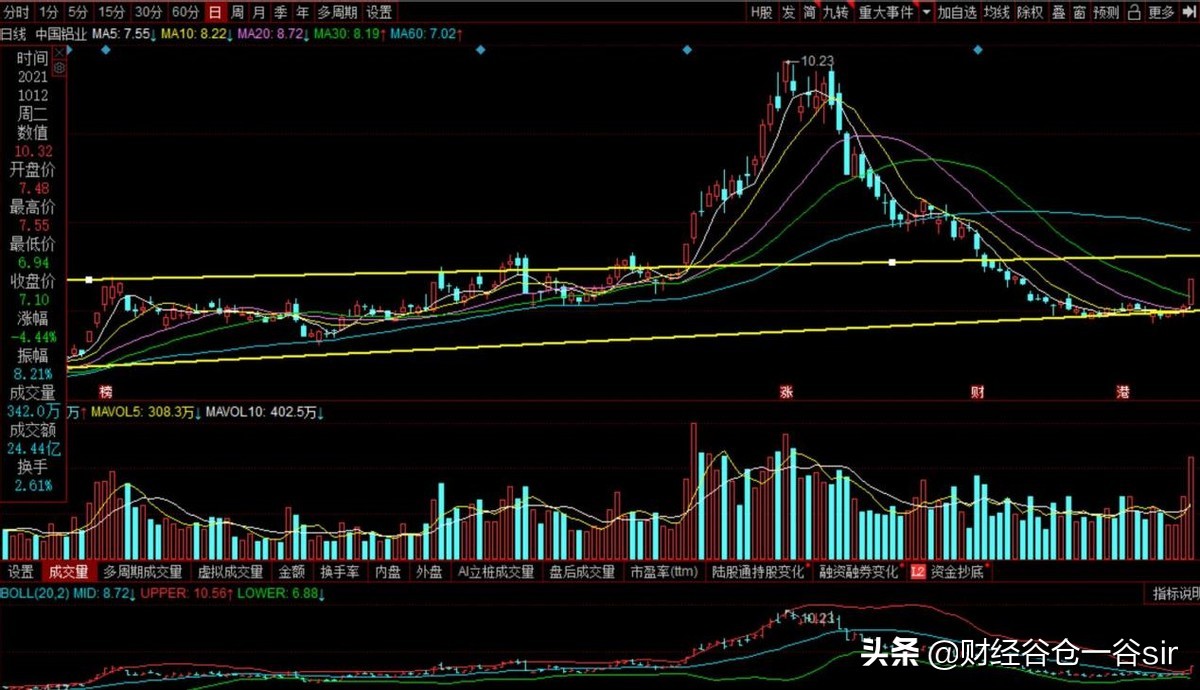 中国铝业个股分析逻辑,中国电解铝龙头股