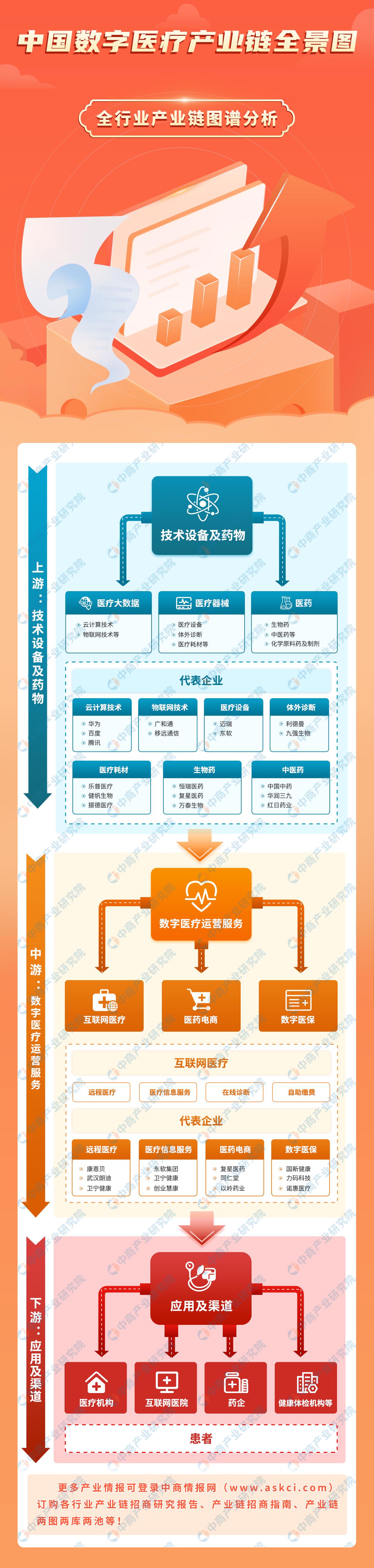 数字医疗行业分析报告,数字医疗产业深度分析