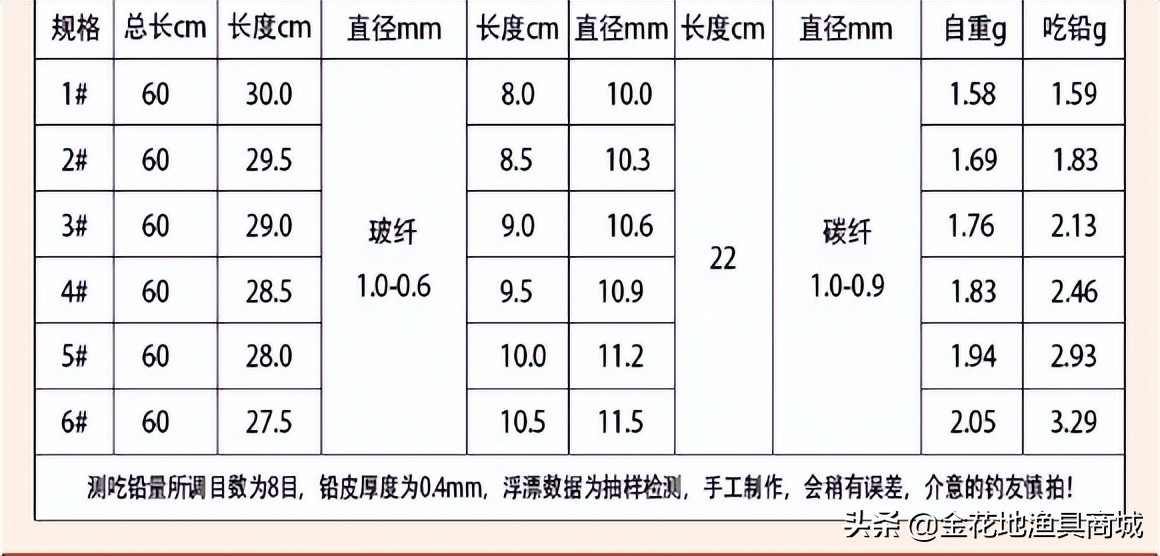 热烈欢迎广州市长宗鸭江钓具有限公司进驻金花地渔具商城